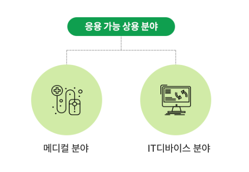 응용 가능 상용 분야. 메디컬 분야, IT 디바이스 분야